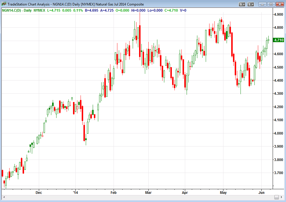 Why Murphy Oil Stock Is A LongTerm Investment Opportunity (NYSEMUR