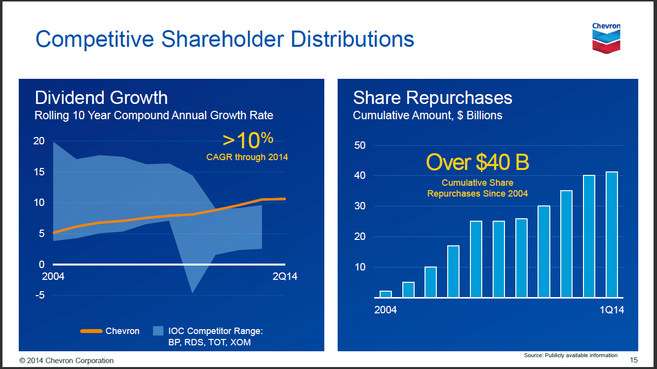 Chevron Is This GoodYielding Stock A Buy Right Now? (NYSECVX