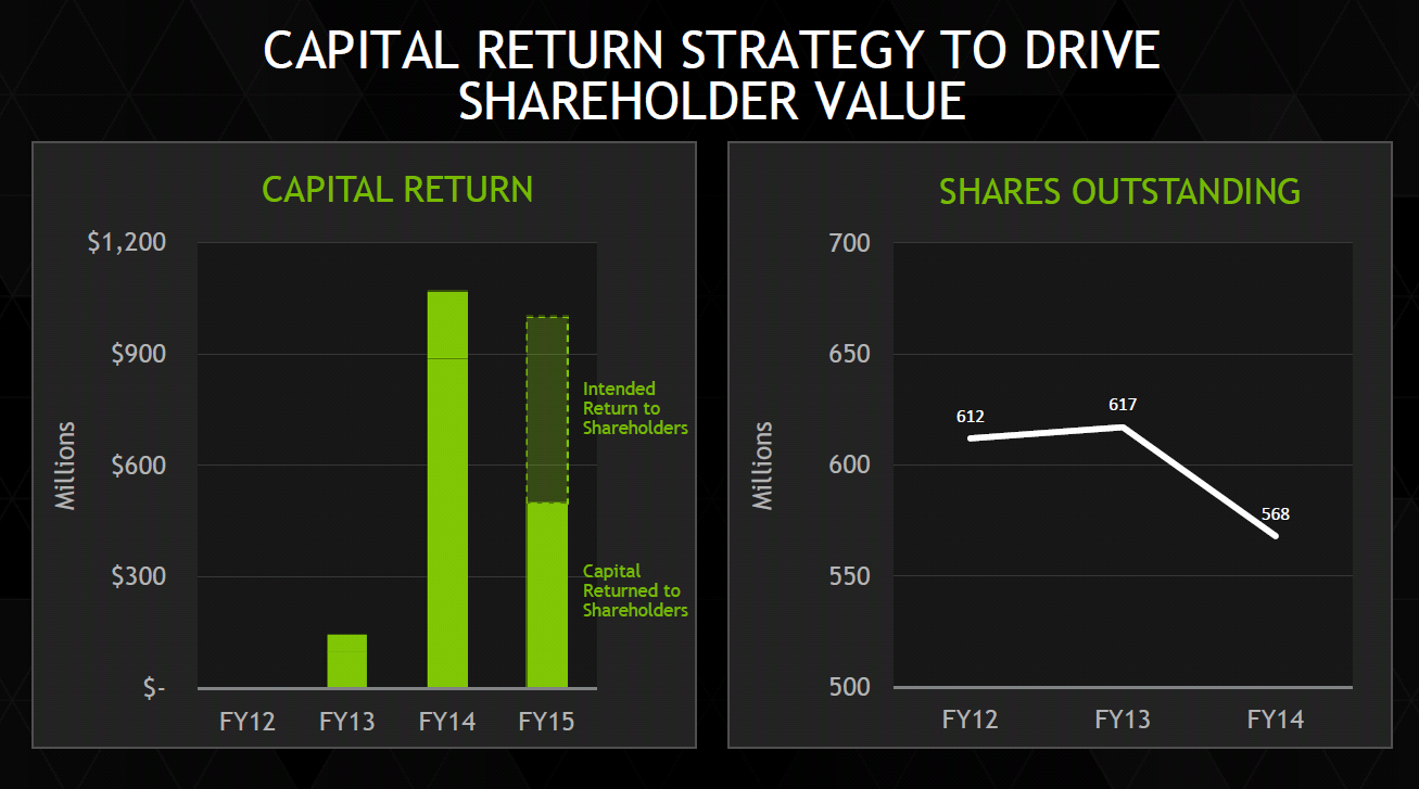 Nvidia Stock Dividend / Nvidia Stock Goes Parabolic Into the Gaming