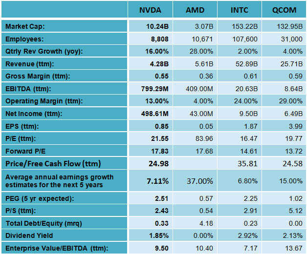 nvda dividend payout ratio