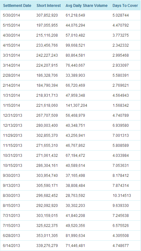 Sirius XM: Short Interest Explodes By 56% Over The Past 2 Weeks (NASDAQ ...