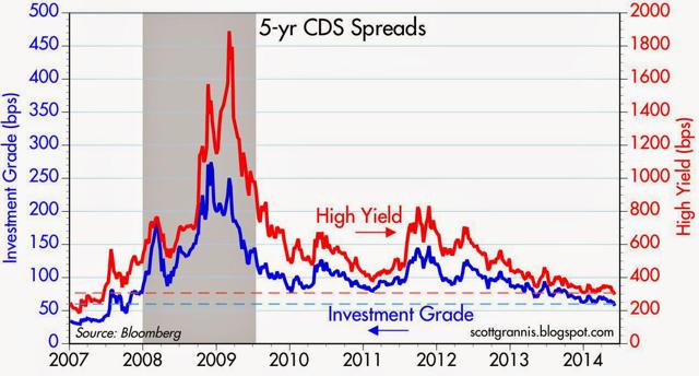 10 Valuation Charts | Seeking Alpha