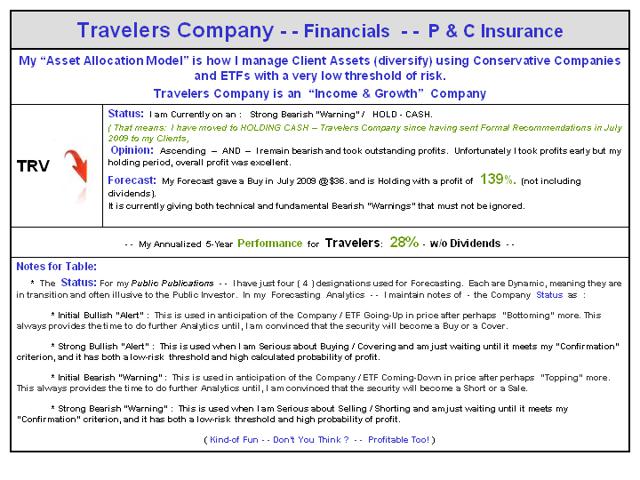 Alpha Property And Casualty Insurance Arizona Awesome