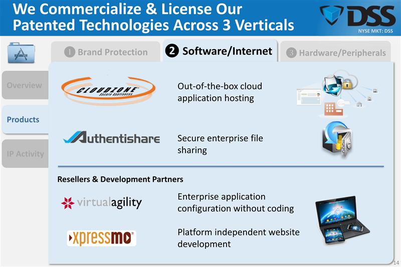 Document Security Systems May 29, 2014 Presentation Shows Foundation