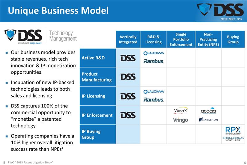Document Security Systems May 29, 2014 Presentation Shows Foundation