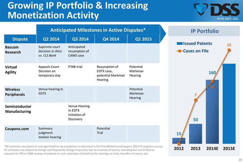 Document Security Systems May 29, 2014 Presentation Shows Foundation