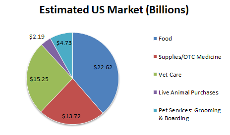 PetSmart Ready To Get Out Of The Dog House NASDAQ PETM DEFUNCT