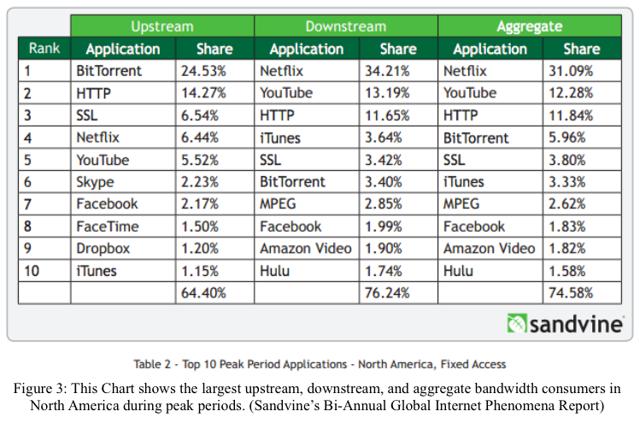 Netflix: A Temporarily Overvalued Company With Real Potential (NASDAQ ...