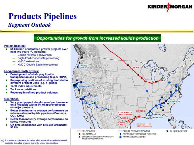 Kinder Morgan: You Must Strike While The Iron Is Hot (NYSE:KMI ...