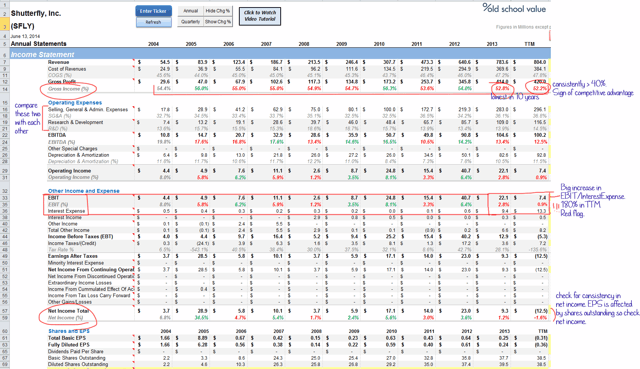 Performing Financial Statement Analysis On 3 Stocks You've Heard About ...