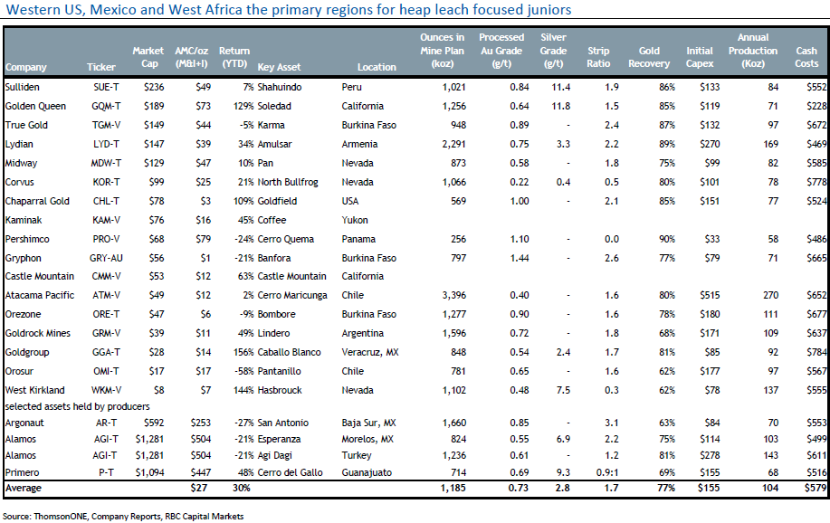 Gold Standard Ventures: Uncovering The Mysterious Beauty Of The Pinion ...