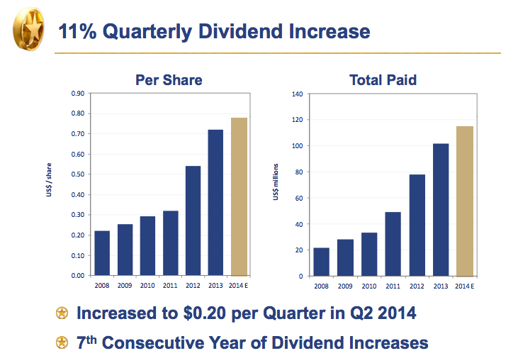 Top 3 Gold Stocks That Pay A Dividend (NYSENEM) Seeking Alpha