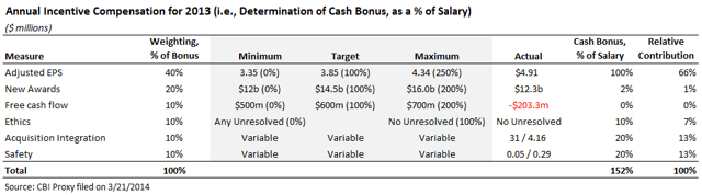 Chicago Bridge & Iron: Acquisition Accounting Shenanigans Dramatically ...