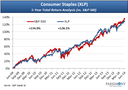 DIY Dividend Investors Club (Part 3): Stocks To Watch And To Buy Now ...