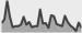 Sparkline