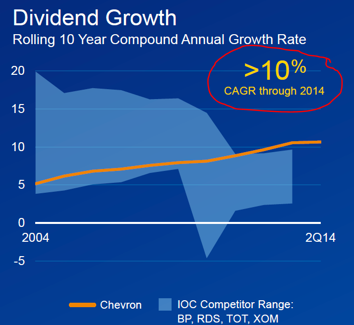 Why Chevron Is In My Retirement Portfolio (NYSECVX) Seeking Alpha