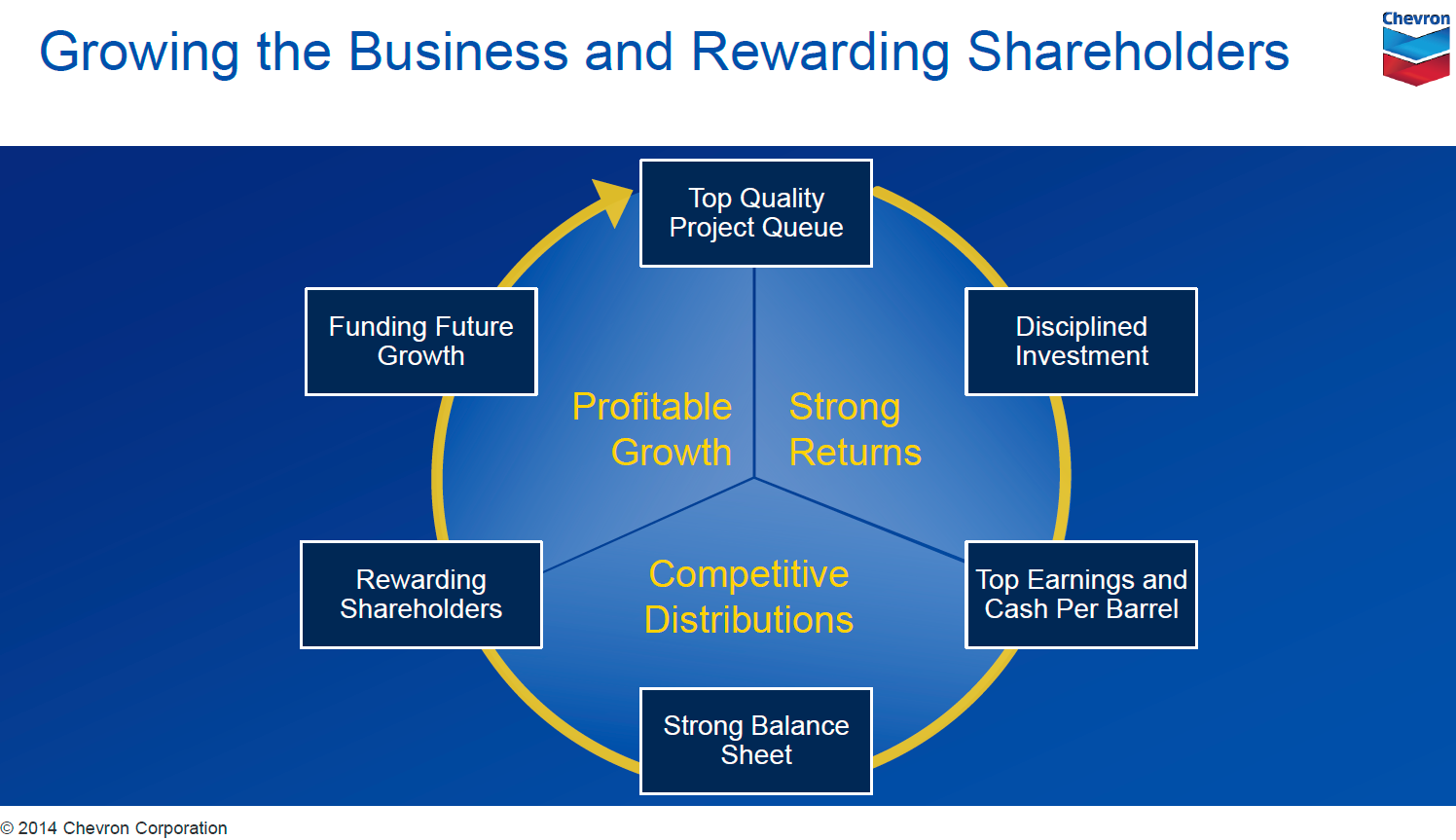 Why Chevron Is In My Retirement Portfolio (NYSECVX) Seeking Alpha