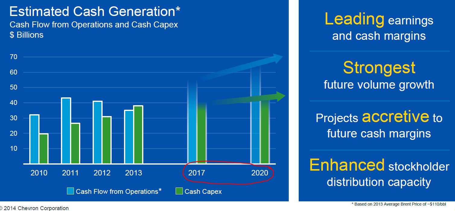 Why Chevron Is In My Retirement Portfolio (NYSECVX) Seeking Alpha