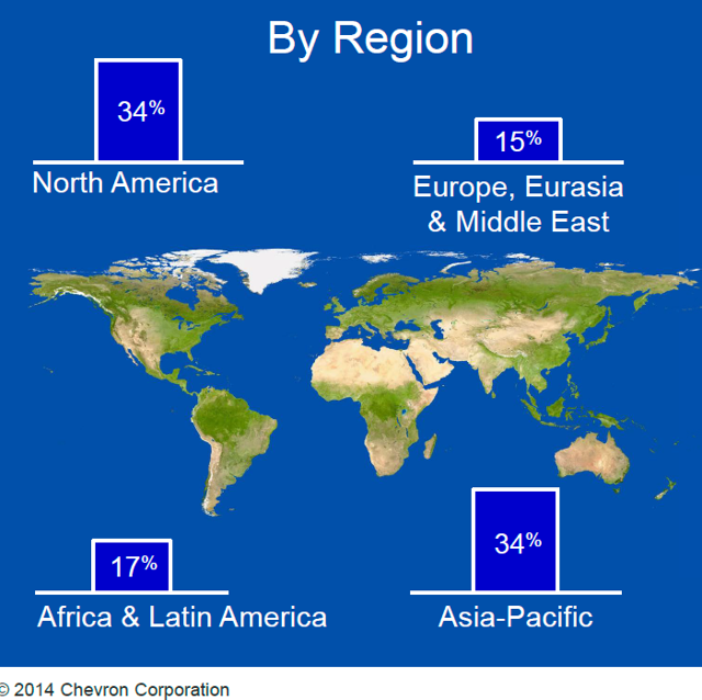 Why Chevron Is In My Retirement Portfolio (NYSECVX) Seeking Alpha