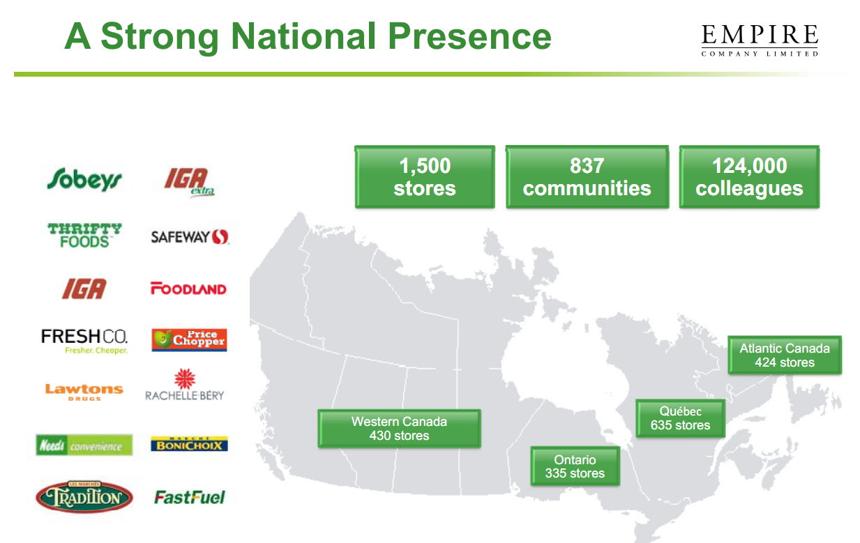 Empire Company Is The Best Canadian Dividend Stock You've Never Heard Of (EMP.A) Seeking Alpha