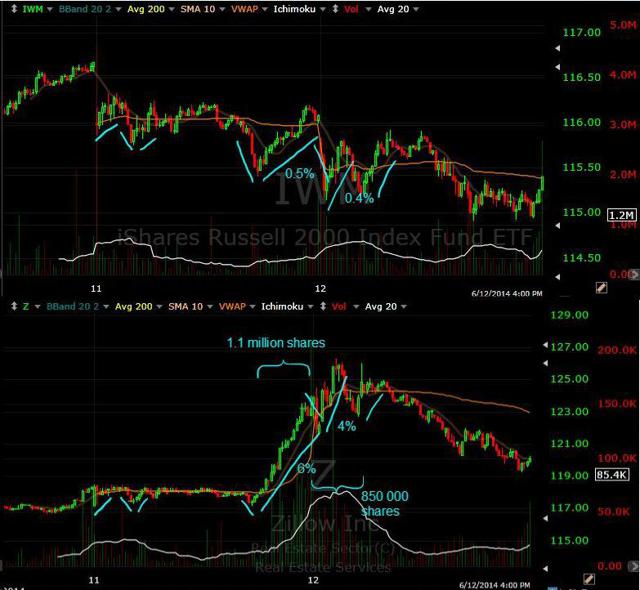 Shares Of Zillow Are Grossly Overpriced Seeking Alpha