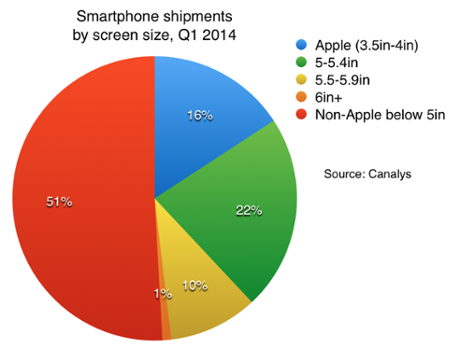 apple current strategy apple current strategy