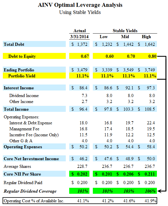 are dividends an expense