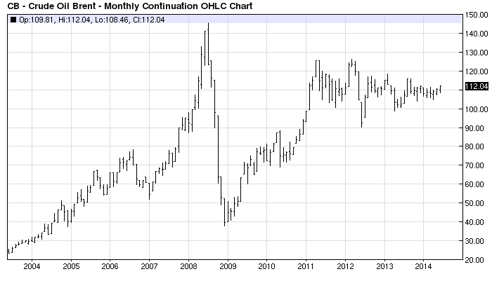 Crude перевод на русский. United states oil production. Crude перевод на русский. Crude oil перевод. Crude перевод на русский.