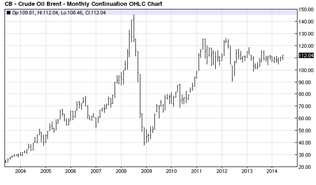 Oil Emerging Markets And Inflation Seeking Alpha