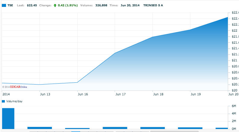 trinseo-ipo-quiet-period-expiration-could-manufacture-a-profit-for