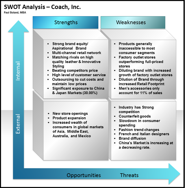 Coach SWOT Analysis: Confusing Rise & Fall of Luxury