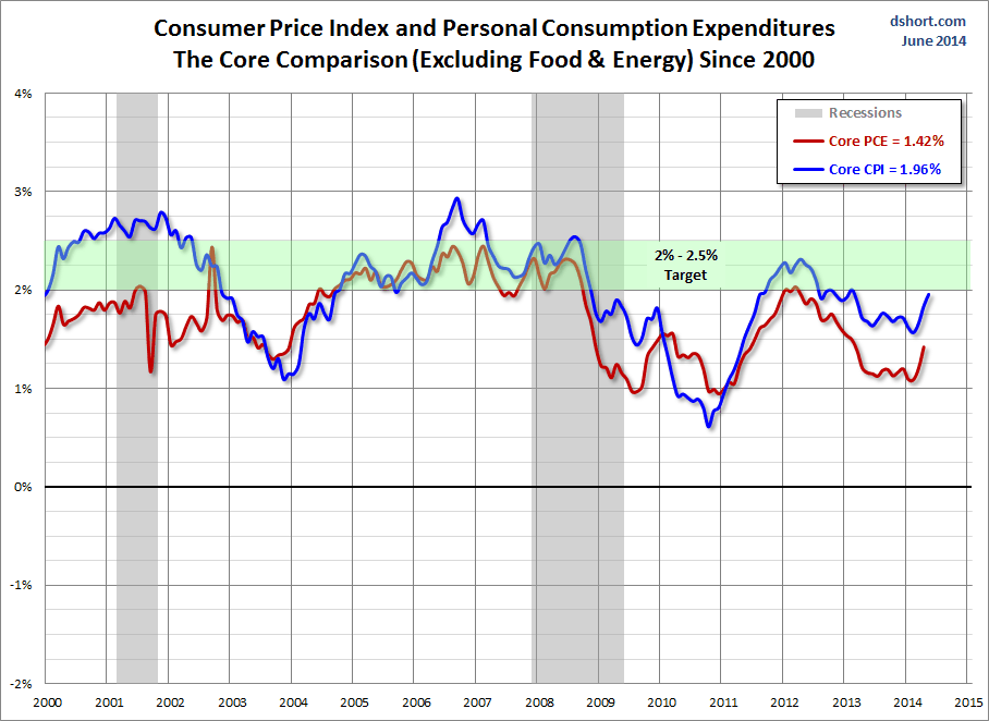 Weighing The Week Ahead Is The Fed Behind The Curve? Seeking Alpha