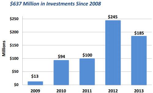 A Small-Cap REIT Differentiated By Risk Control (NYSE:LTC) | Seeking Alpha