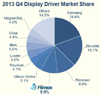 Himax display driver download