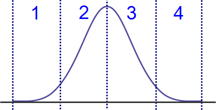 less rate cycle