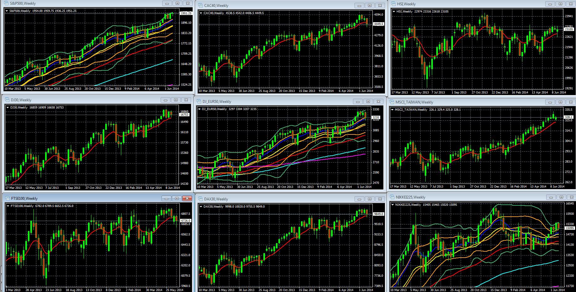 Прогноз дж. Sentiment in the forex Market. Индекс dj30. Dax2012. Техника или фундаментал трейдинг или инвестиции.