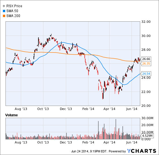 Russian Stocks Jumping On The Bullish Bandwagon Seeking Alpha