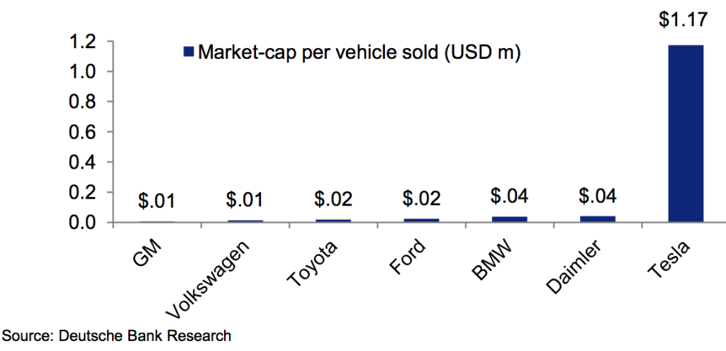 Market cap