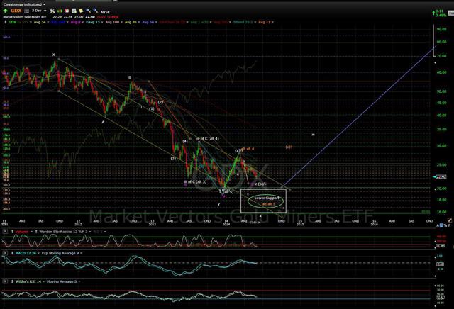 Seekingalpha Com Article General Electric The Good The Bad And The Ugly Truth 19 07 30t11 38 42 04 00 0 9 Yearly Seekingalpha Com Article Will Decreased Trading Volumes Take Citi Even Lower 19 07 30t11 38 42 04