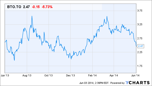 B2Gold Scores High With Fekola Project (NYSE:BTG) | Seeking Alpha