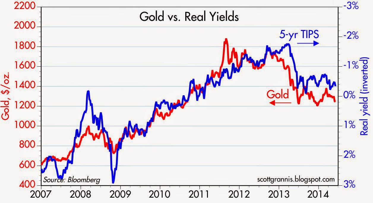 the-importance-of-real-yields-nysearca-tip-seeking-alpha