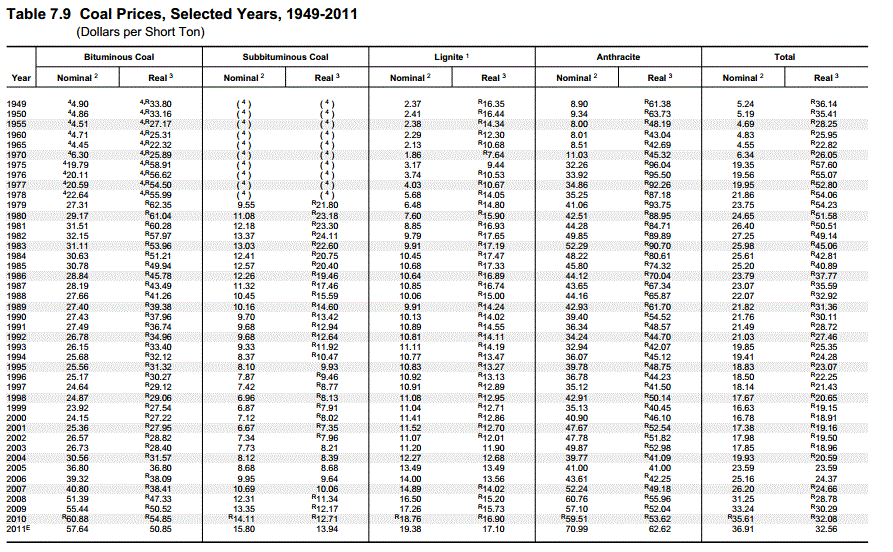 NRG Yield: When Will This Yield Bubble Burst? (NYSE:CWEN) | Seeking Alpha