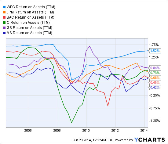 Wells Fargo: Boring Starts To Seem Exciting (NYSE:WFC) | Seeking Alpha