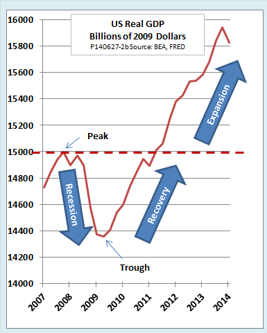 The End of the Beginning of the Economic Recovery