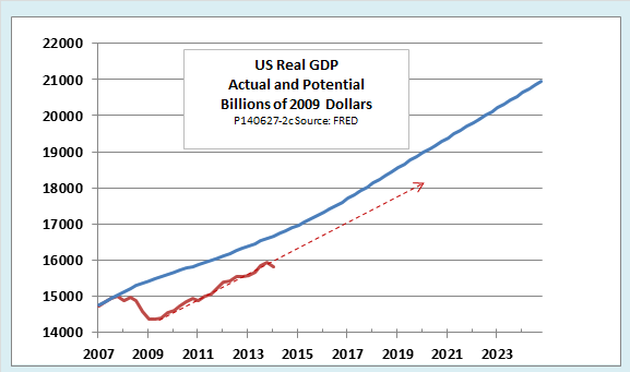 What Does 'Economic Recovery' Mean, Anyway? | Seeking Alpha