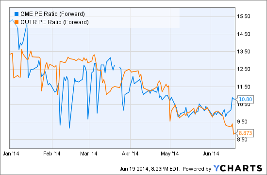 Vivid Gamestop Corp. (gme): A Bull Case Theory Photo Photography Vivid Gamestop Corp. (gme): A Bull Case Theory Photo Photography
