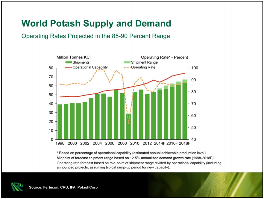 What To Do Now With The Potash Stocks Nutrien Ltd. (NYSENTR