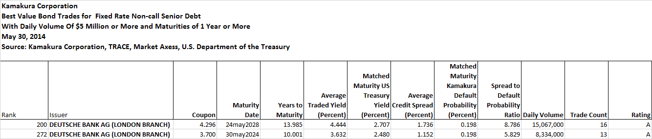 Deutsche Bank Ag Bonds Good But Not Great Deutsche Bank