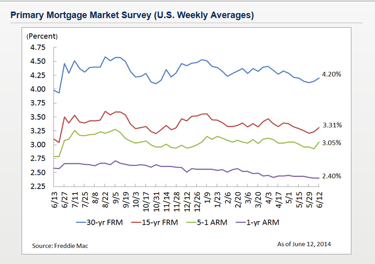 Mortgage Delinquency Rates 2024 Chart Tarah Francene
