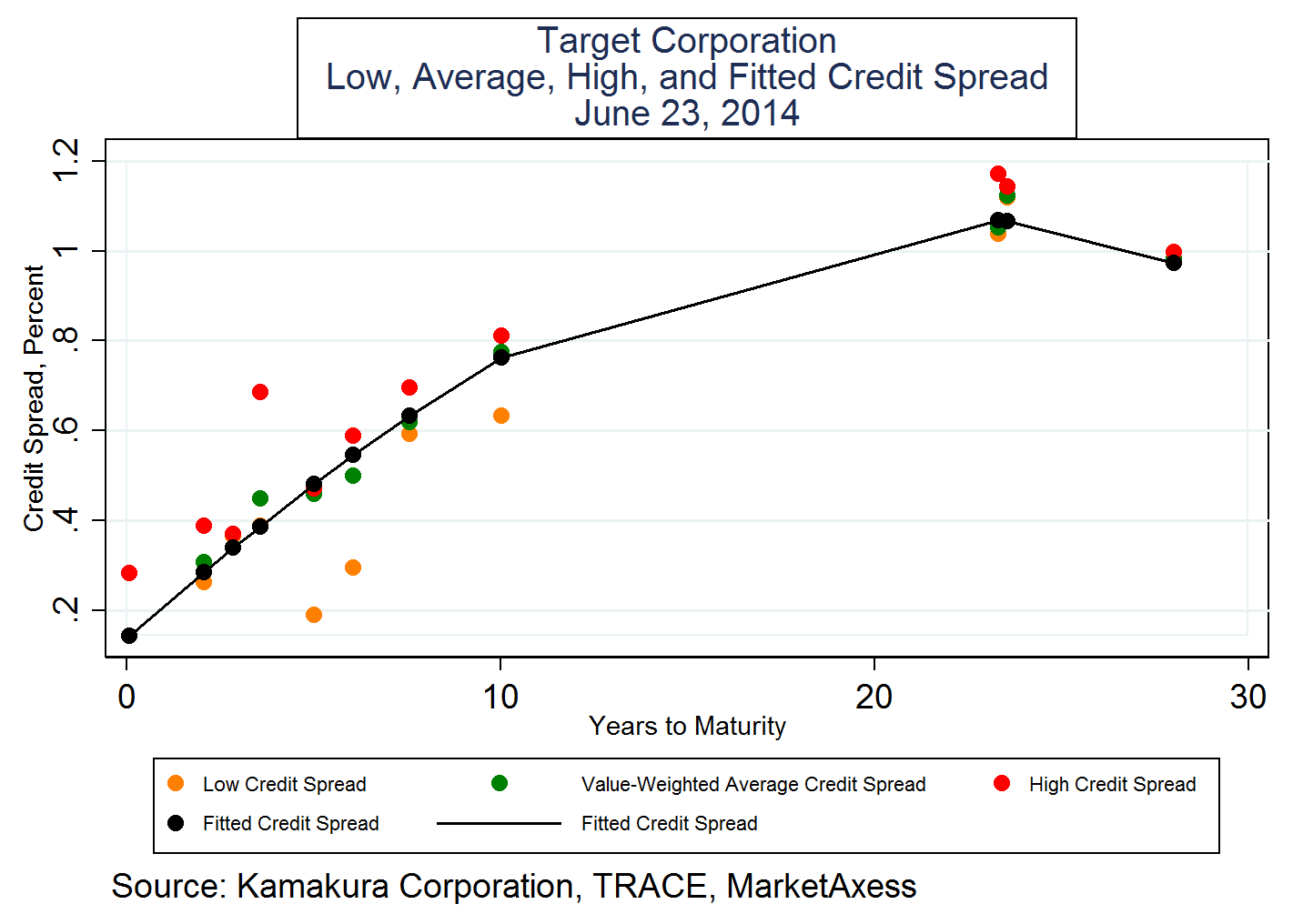 Target Corporation Bonds Expect More, Pay Less (NYSETGT) Seeking Alpha